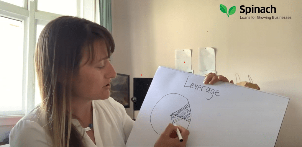 Video: Leverage – What Is It and How Do I Use It?